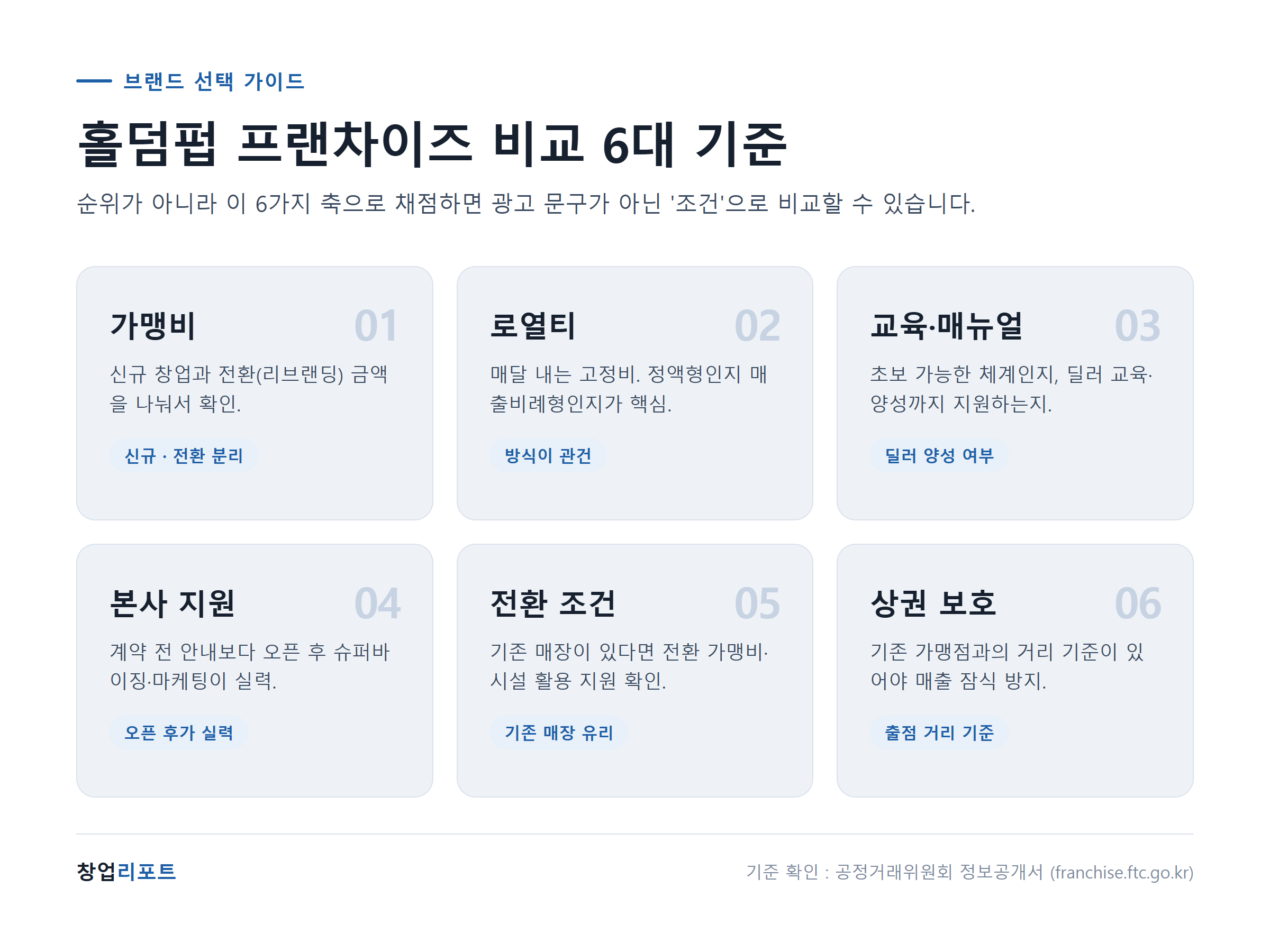 홀덤펍 프랜차이즈 비교, 무엇을 봐야 할까? (2026 브랜드 선택 가이드)
