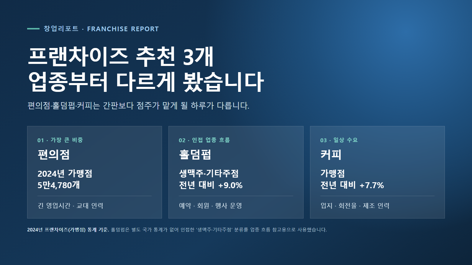 프랜차이즈 추천 3개, 편의점·홀덤펍·커피는 무엇이 다를까
